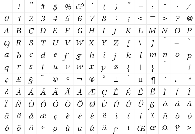 ZabriskieInternationalLight RegularItalic Character Map ZabriskieInternationalLight RegularItalic Character Map