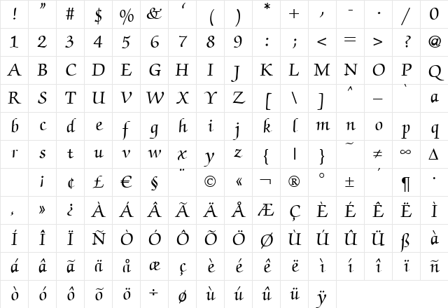 ZabriskieScript Bold Character Map