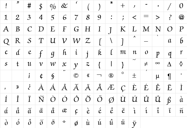 ZabriskieScript Bold Character Map