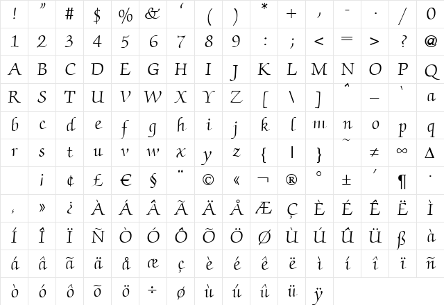 ZabriskieScript Regular Character Map