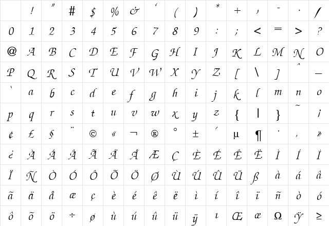 ZabriskieScript DB RegularItalic Character Map ZabriskieScript DB RegularItalic Character Map