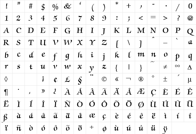 ZabriskieScriptDemi Regular Character Map