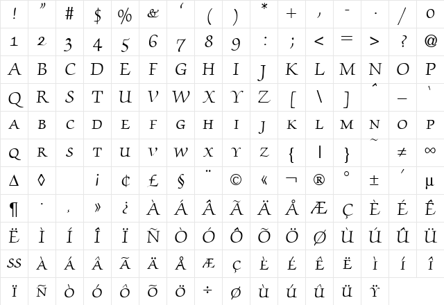 ZabriskieScriptSmc DB Regular Character Map
