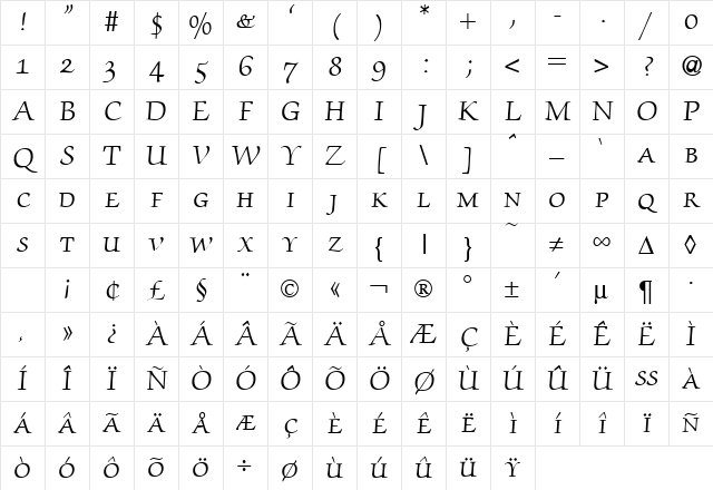 ZabriskieScriptSmc Regular Character Map