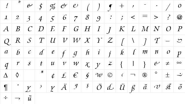 ZabriskieScriptSwash BoldItalic Character Map