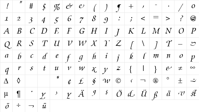 ZabriskieScriptSwash BoldItalic Character Map