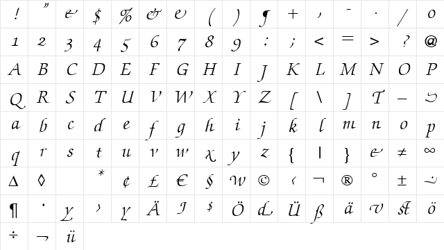 ZabriskieScriptSwash Italic Character Map