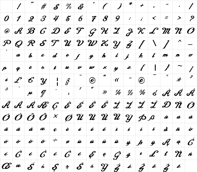 La Macchina Regular Character Map La Macchina Regular Character Map