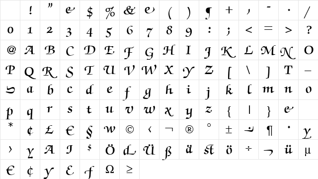 ZabriskieScriptSwashDemi Regular Character Map