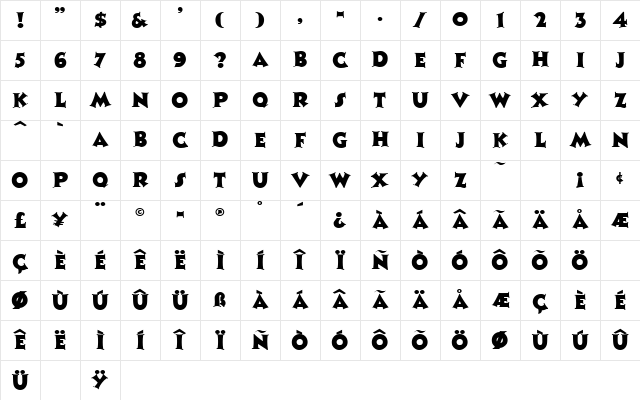 Zaleski Regular Character Map