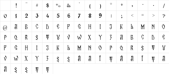 Zamolxis II Regular Character Map Zamolxis II Regular Character Map