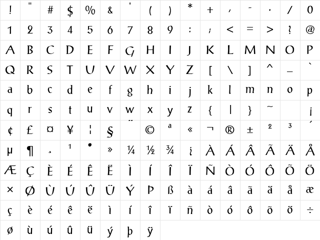 Zanders Normal Character Map