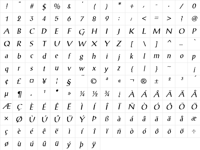 Zanders Oblique Character Map
