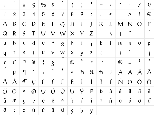 Zanders Hu Normal Character Map