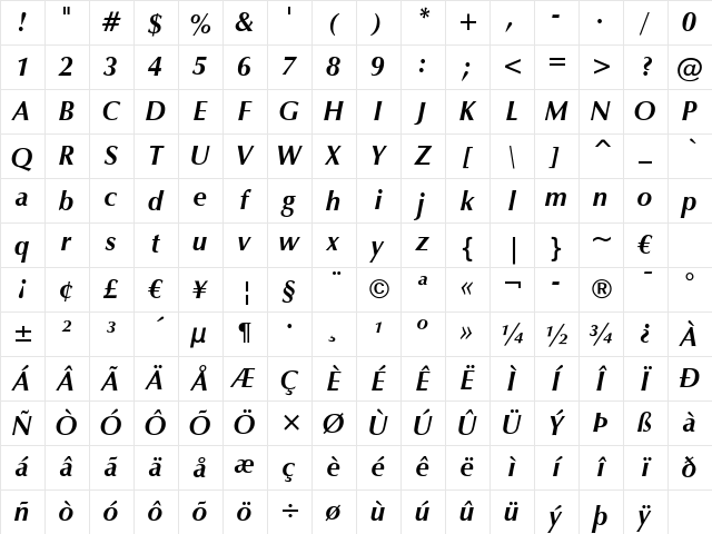Zap Bold Italic Character Map