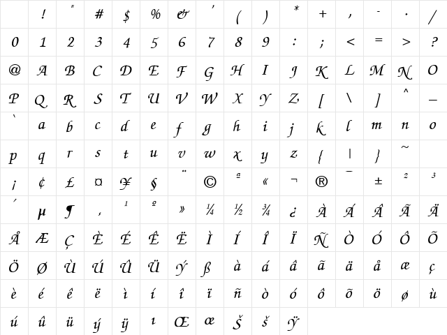 Zap-Chance Normal Character Map Zap-Chance Normal Character Map