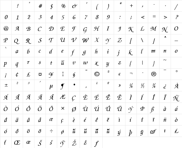 Zap-Chance Normal Character Map Zap-Chance Normal Character Map