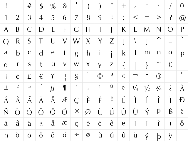Zap Roman Character Map
