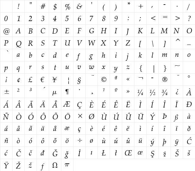 ZapfCalligr BT Italic Character Map ZapfCalligr BT Italic Character Map
