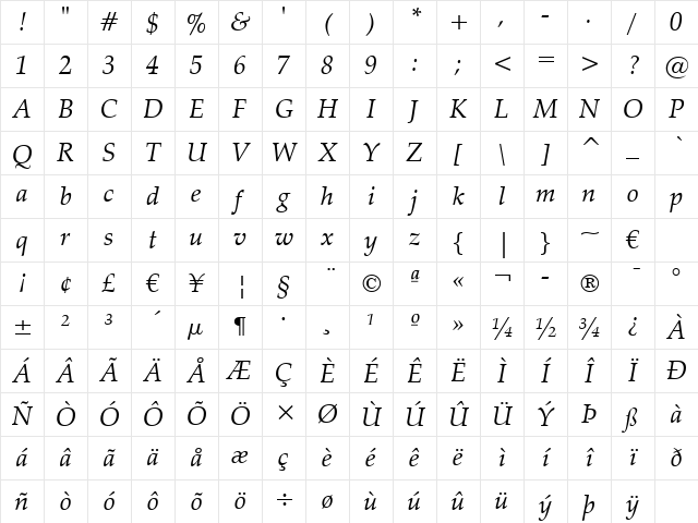 ZapfCalligr BT Italic Character Map ZapfCalligr BT Italic Character Map