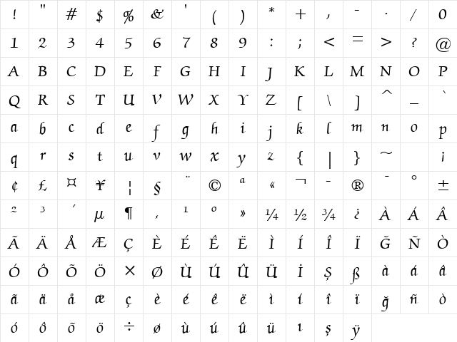 ZapfChan Md BT Medium Character Map