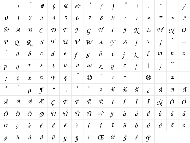 ZapChance Normal Character Map ZapChance Normal Character Map