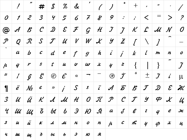 Zhikaryov Regular Character Map Zhikaryov Regular Character Map