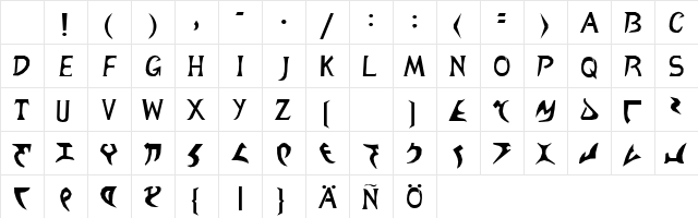 Zigan Trad Okudeska Character Map Zigan Trad Okudeska Character Map