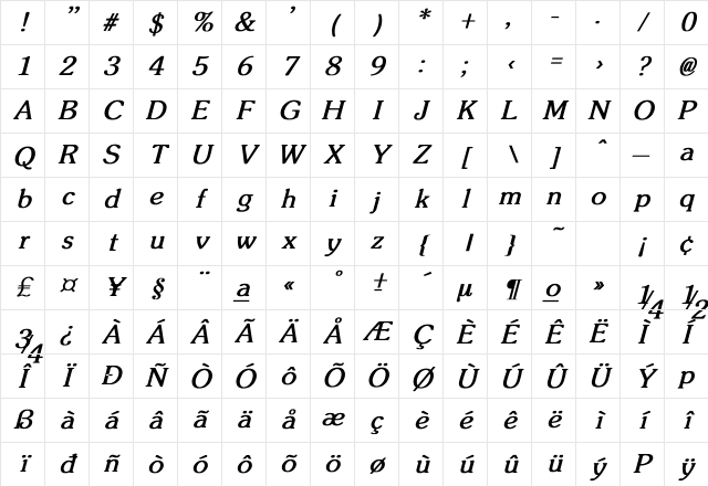 Zipf Light Bold Italic Character Map Zipf Light Bold Italic Character Map