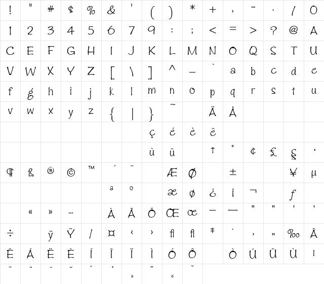 Zipty Do Regular Character Map
