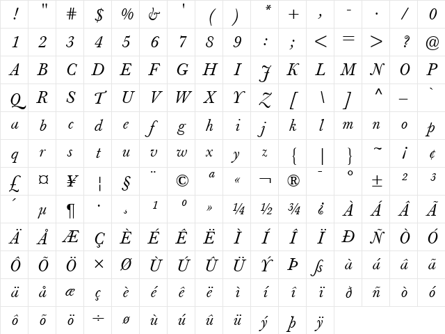 Berthold Baskerville Book Italic Character Map