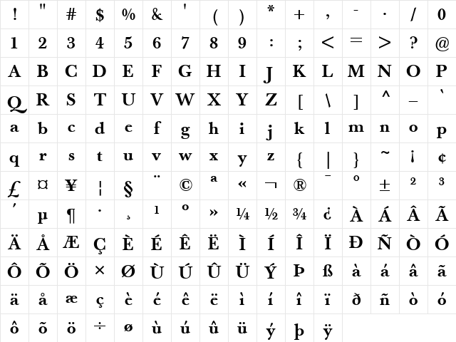 Berthold Baskerville Book Medium Character Map