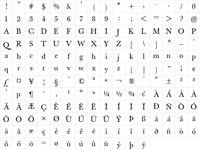 Berthold Baskerville Book Regular Character Map