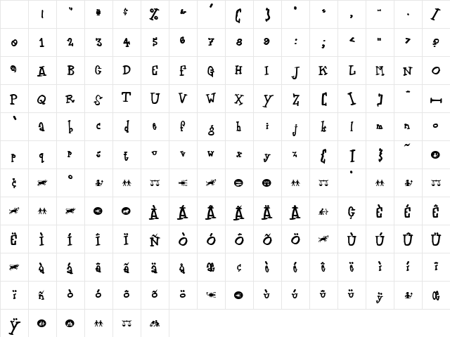 Zodiastic Regular Character Map Zodiastic Regular Character Map