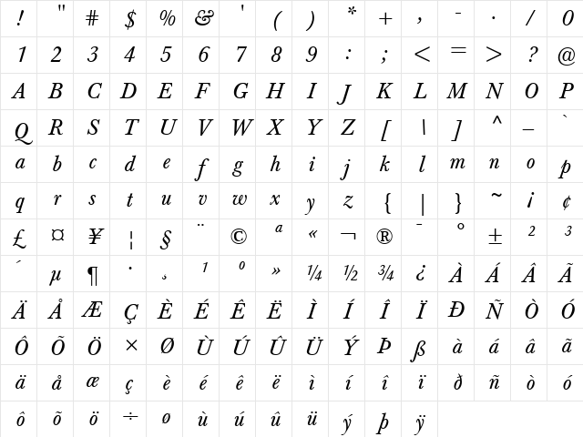 Berthold Baskerville Italic Character Map