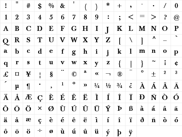 Berthold Baskerville Medium Character Map