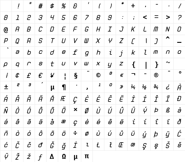 Zolan Mono BTN BoldOblique Character Map