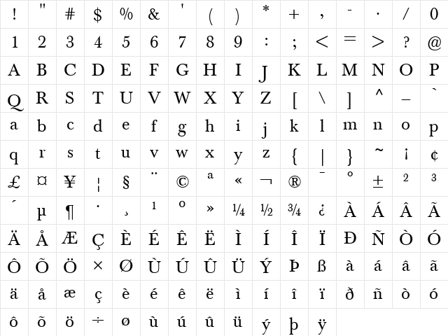 Berthold Baskerville Regular Character Map