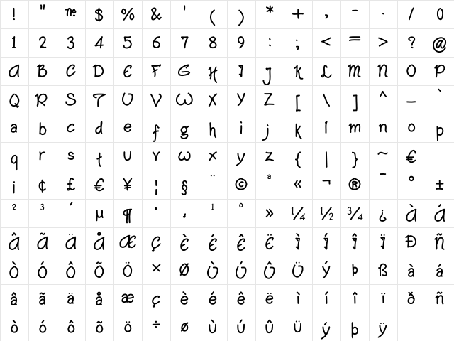 Zoophel Regular Character Map