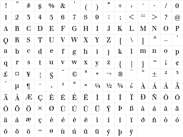 Berthold Walbaum Book Regular Character Map