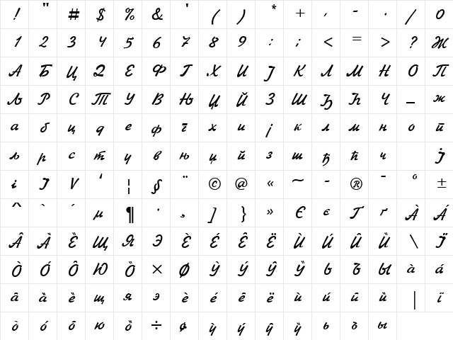 Cir Jikharev Regular Character Map