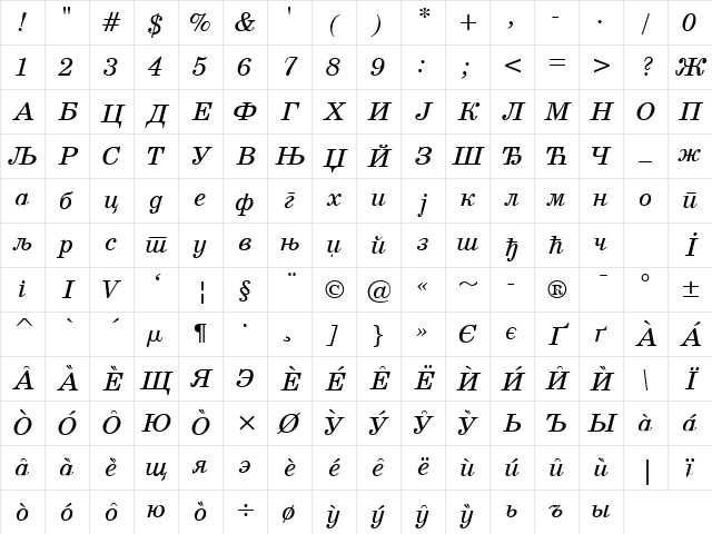 Cir NewBrunswick Italic Character Map
