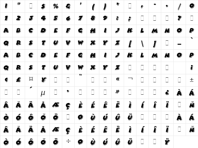 Bertram LET Plain Character Map