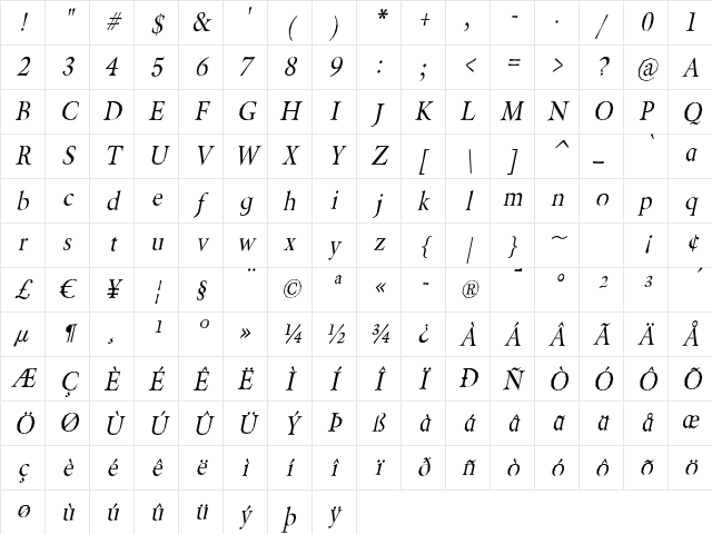 Berylium Italic Character Map Berylium Italic Character Map