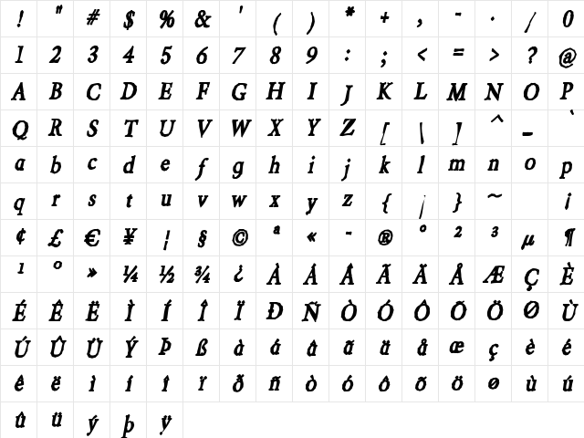 Berylium Ink Italic Character Map