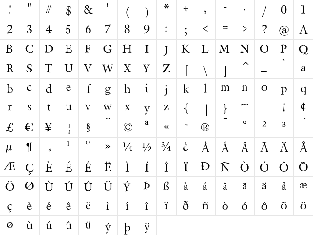 Berylium Regular Character Map