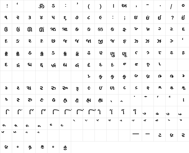 AkrutiGujArchana Normal Character Map AkrutiGujArchana Normal Character Map