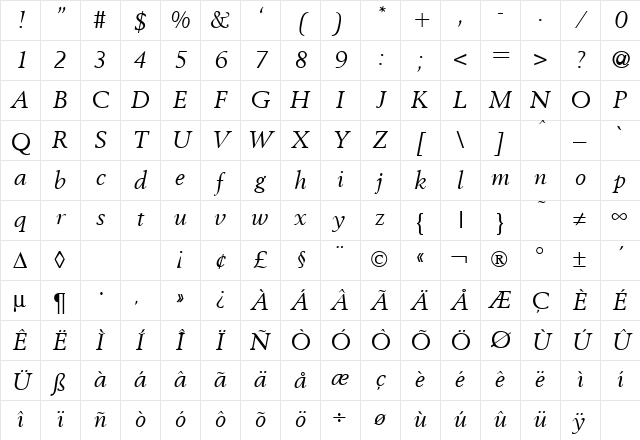 Bestseller RegularItalic Character Map Bestseller RegularItalic Character Map