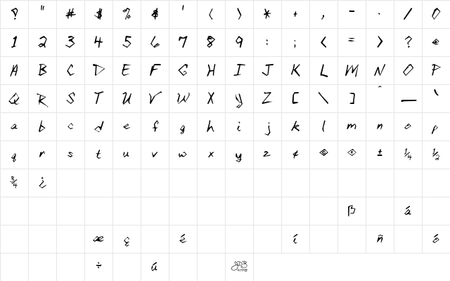 BethHand Angular Regular Character Map