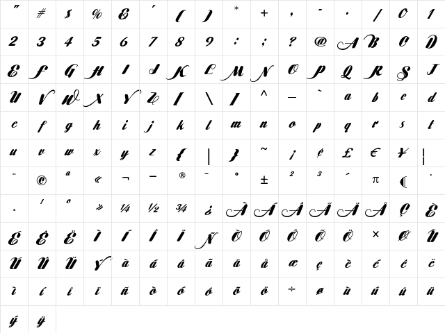 1 Mavels Navel DNA Regular Character Map